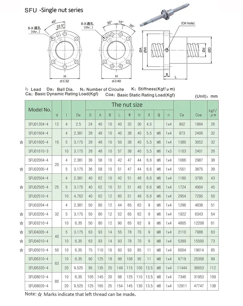 研削ボールねじ